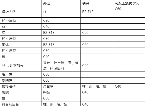 1主体结构钢筋混凝土工程