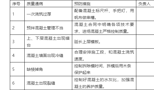 混凝土工程